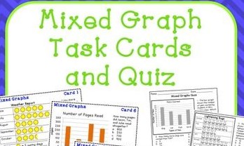 Câu đố về kỹ năng phân tích biểu đồ bằng tiếng Anh dành cho học sinh trung học - Phần 2